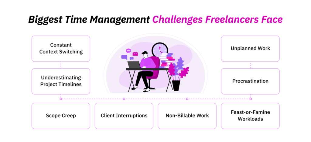Biggest Time Management Challenges Freelancers Face
