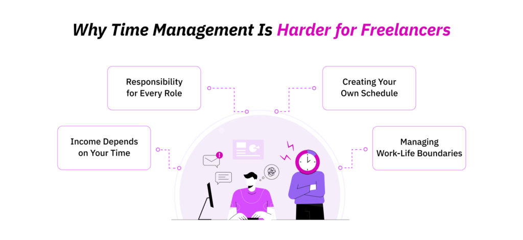 Why Time Management Is Harder for Freelancers