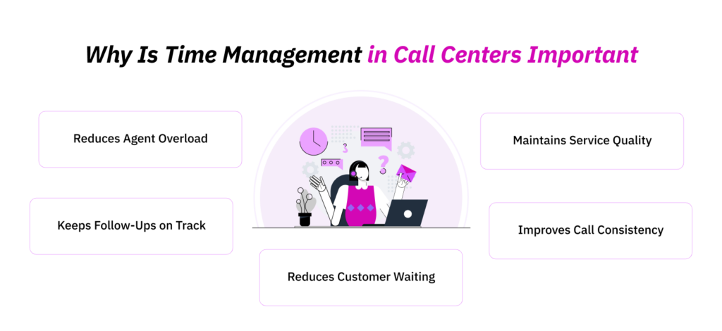 Why Is Time Management in Call Centers Important