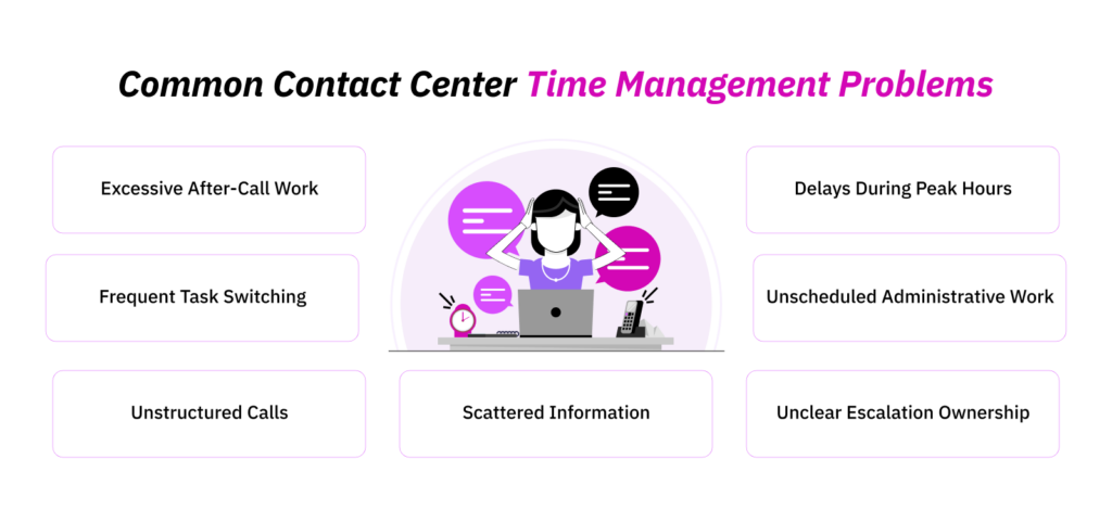7 Common Contact Center Time Management Problems