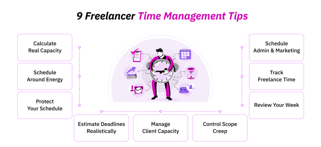 Freelancer Time Management Tips Most Guides Never Mention