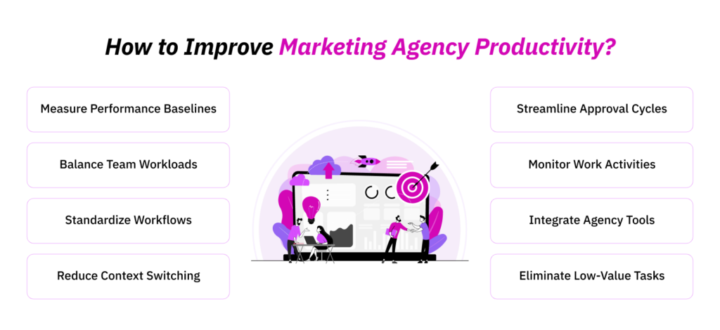 How to Improve Productivity in a Marketing Agency: 8 Proven Ways 