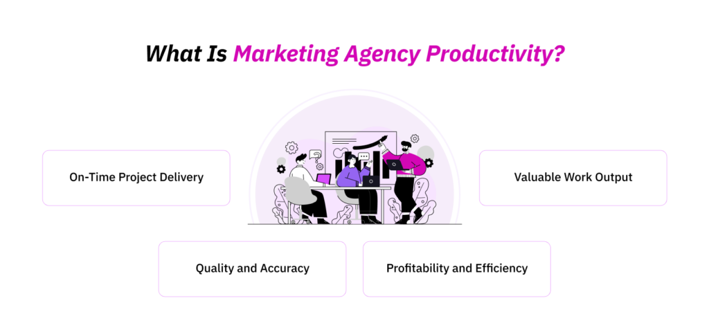 What Is Marketing Agency Productivity?