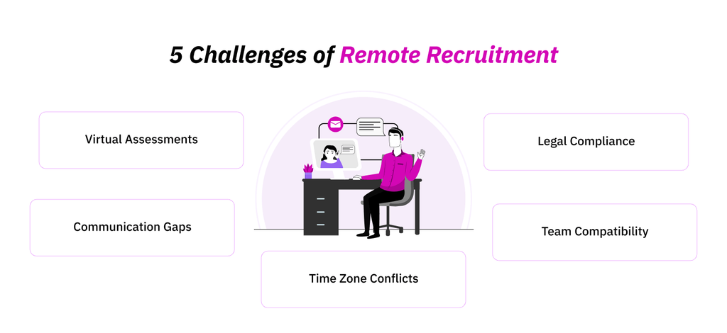 What Makes Remote Hiring More Difficult Than Traditional Hiring?