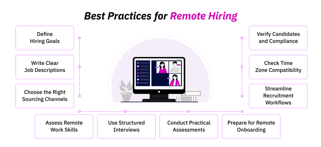 Top 10 Remote Hiring Best Practices