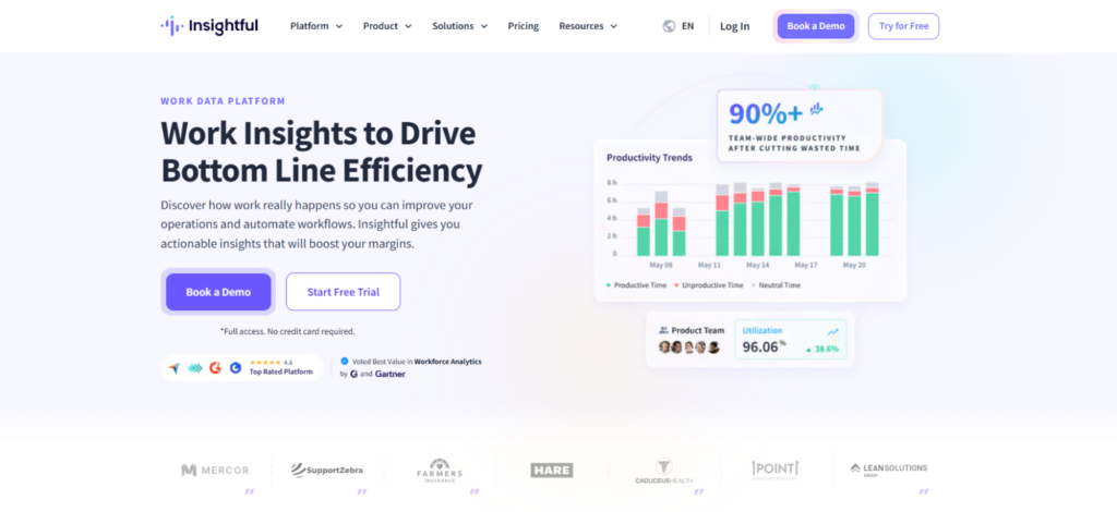 Insightful — Best for Real-Time Workforce Analytics